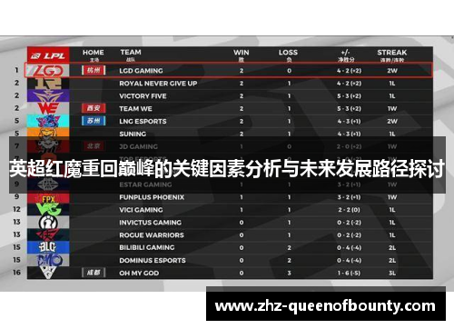 英超红魔重回巅峰的关键因素分析与未来发展路径探讨 英超红魔重回巅峰的关键因素分析与未来发展路径探讨