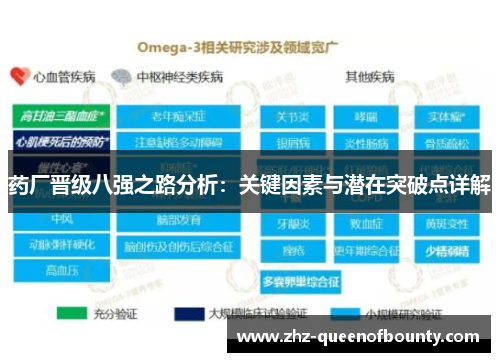 药厂晋级八强之路分析：关键因素与潜在突破点详解