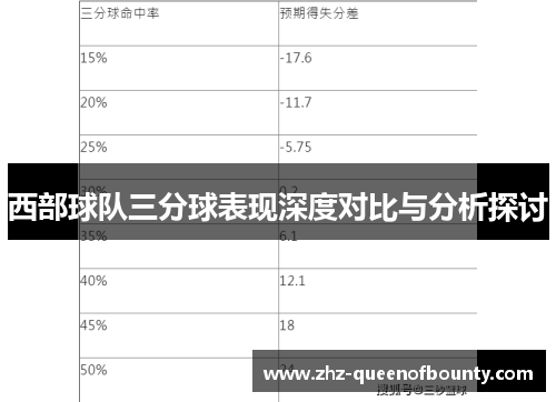 西部球队三分球表现深度对比与分析探讨 西部球队三分球表现深度对比与分析探讨