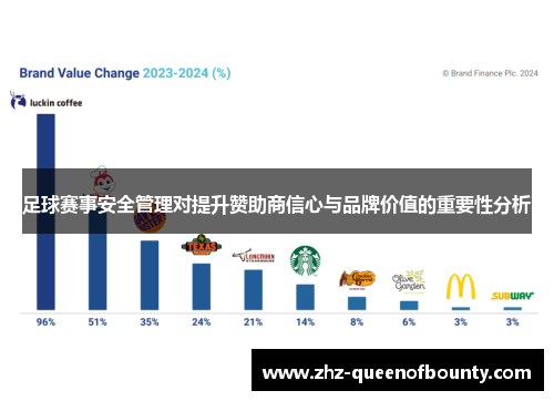 足球赛事安全管理对提升赞助商信心与品牌价值的重要性分析 足球赛事安全管理对提升赞助商信心与品牌价值的重要性分析