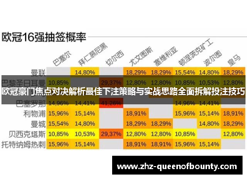欧冠豪门焦点对决解析最佳下注策略与实战思路全面拆解投注技巧