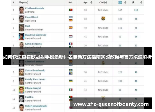 如何快速查看欧冠射手榜最新排名更新方法指南实时数据与官方渠道解析 如何快速查看欧冠射手榜最新排名更新方法指南实时数据与官方渠道解析