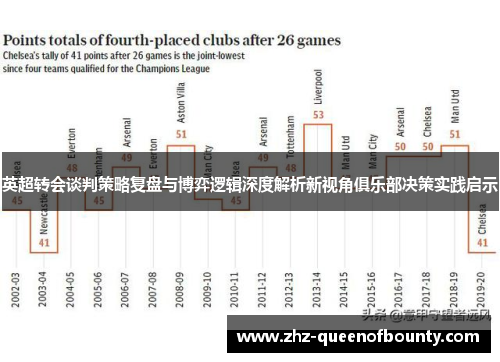 英超转会谈判策略复盘与博弈逻辑深度解析新视角俱乐部决策实践启示 英超转会谈判策略复盘与博弈逻辑深度解析新视角俱乐部决策实践启示