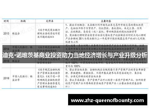 迪克·诺维茨基商业投资助力当地经济增长与产业升级分析 迪克·诺维茨基商业投资助力当地经济增长与产业升级分析