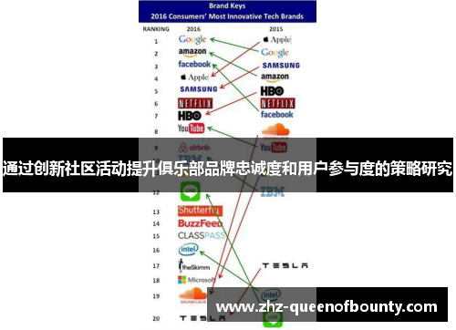通过创新社区活动提升俱乐部品牌忠诚度和用户参与度的策略研究 通过创新社区活动提升俱乐部品牌忠诚度和用户参与度的策略研究
