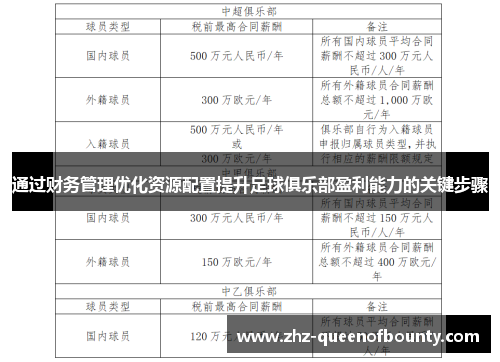 通过财务管理优化资源配置提升足球俱乐部盈利能力的关键步骤 通过财务管理优化资源配置提升足球俱乐部盈利能力的关键步骤