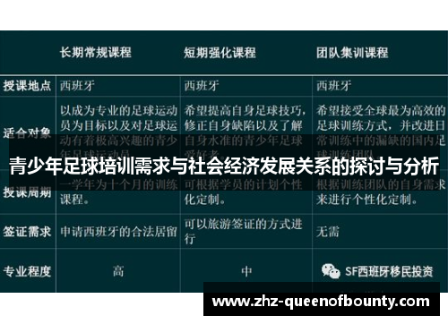 青少年足球培训需求与社会经济发展关系的探讨与分析