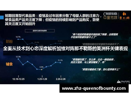 全面从技术到心态深度解析加维对阵那不勒斯的美洲杯关键表现