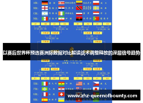 以赛后世界杯预选赛洲际数据对比解读战术调整释放的深层信号趋势 以赛后世界杯预选赛洲际数据对比解读战术调整释放的深层信号趋势