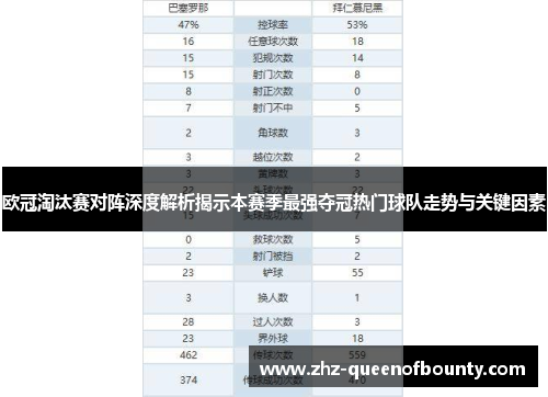 欧冠淘汰赛对阵深度解析揭示本赛季最强夺冠热门球队走势与关键因素 欧冠淘汰赛对阵深度解析揭示本赛季最强夺冠热门球队走势与关键因素